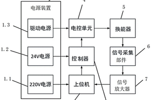 基于伪随机编码的无损检测系统及无损检测方法