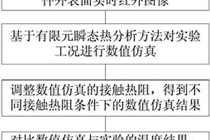 运用红外相机检测部件内部接触热阻的无损检测方法