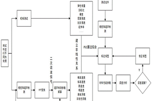 增材制造合金材料的力学性能无损检测系统及方法