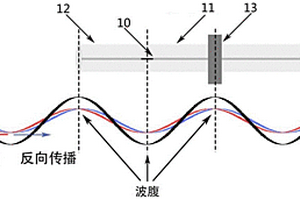 基于结构振动-光纤声导波传感的无损检测信号的信噪比提高方法