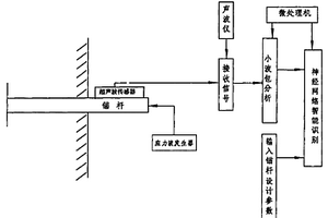 锚杆极限承载力的无损检测方法