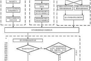 基于FDTD的材料微观缺陷太赫兹无损检测仿真方法