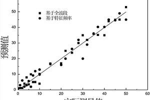 利用太赫兹成像无损检测小麦中脂肪酸含量的方法