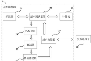 复合绝缘子的无损检测方法