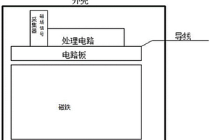 基于弱磁原理的无损检测传感器