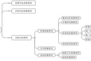 无损检测下的芯片质量的评估系统及方法