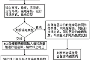 无损检测多类型输电线路的验电方法及装置