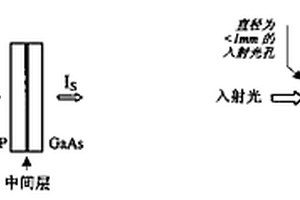 无损检测磷化铟与砷化镓基材料直接键合质量的方法