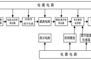 田间作物生长信息无损快速检测装置及检测方法