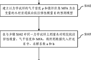 活立木力学性能无损检测方法