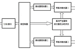 飞行时间光谱水果成熟度无损快速检测方法及系统