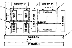 用于集成涡流无损检测系统的信号调理装置