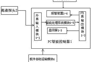 高清探头无损检测系统