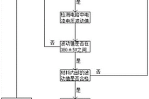 输变电设备状态无损检测图像配准算法