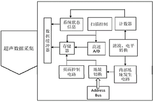 深长孔管类件可视化超声无损检测装置及方法