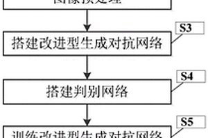 基于生成对抗网络的光激励红外无损检测方法