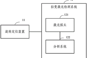 用于果蔬表面农药残留无损检测的光学检测系统