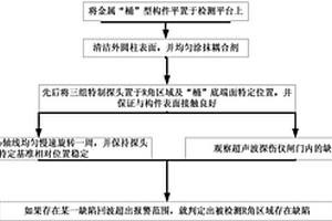 “桶”形金属构件R角过渡区域的缺陷无损检测方法