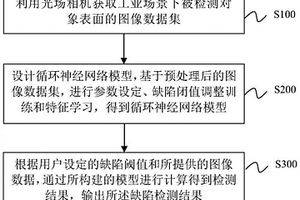 工业零件表面无损检测方法、系统及装置