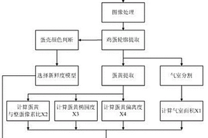 基于安卓系统的鸡蛋新鲜度无损检测系统及其检测方法