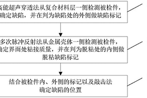 多层粘接构件的无损检测方法