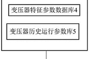 配电变压器绕组材质无损检测评估系统