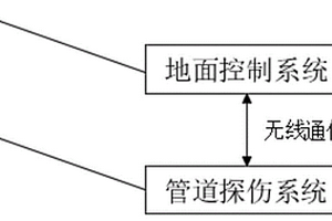 用于无损检测机器人的智能检测装置及方法