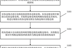 基于机器视觉的空调消音室焊接缺陷无损检测方法及系统