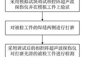 基于相控阵超声波探伤仪的小径管无损检测方法