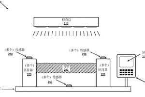 具有集成光传感器的基于无损检测（NDT）的装备