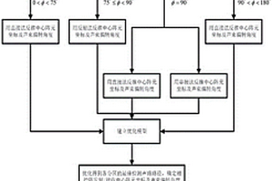 环焊缝相控阵超声无损检测自动动态聚焦方法