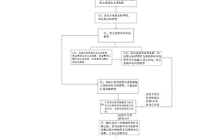 基于卷积神经网络的柑橘糖度无损检测方法