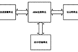 基于X光强力输送带无损检测装置的采集存储器