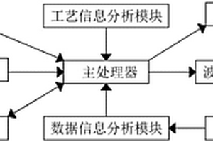 大型金属构件激光增材制造过程的在线无损检测系统