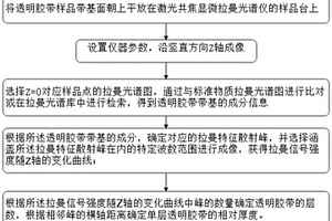 无损检测透明胶带的方法