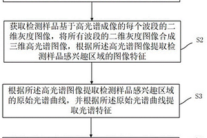 基于多源信息的百香果成熟度无损检测方法及装置