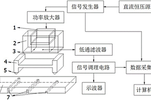 基于复合式U型脉冲电磁传感器的无损检测系统