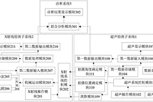 基于X射线与超声联合检测的电力电缆及接头无损检测系统及方法