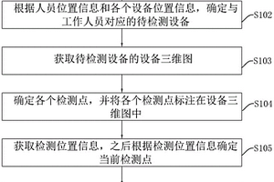 压力容器无损检测数据管理方法、装置、电子设备及介质