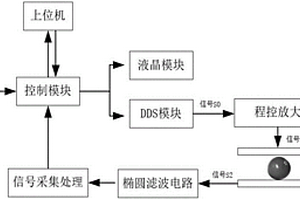 苹果品质无损检测系统