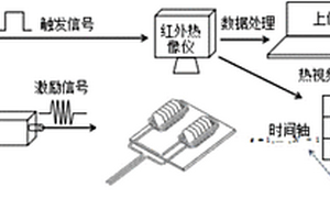 基于共生式磁芯环绕结构的感应热像无损检测系统