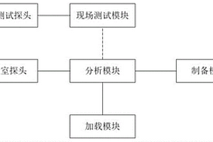 无损检测建筑物混凝土力学参数的装置及方法