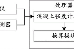 建筑物混凝土品质的无损检测系统和方法