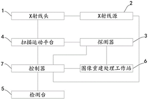 火箭弹固体复合推进剂质量无损检测设备及方法