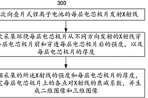 无损检测叠片式锂离子电池的方法和系统