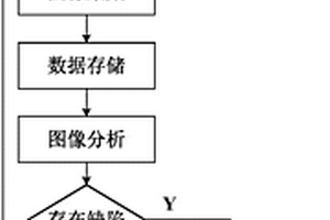 金属表面缺陷的图像识别无损检测装置及方法