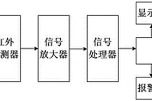 便携式红外无损检测设备