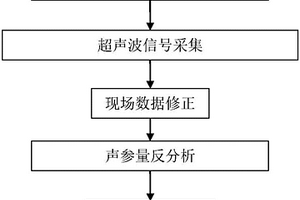 气泡混合轻质土路堤无损检测方法