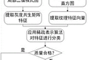 基于机器视觉的飞机结构件缺陷无损检测方法