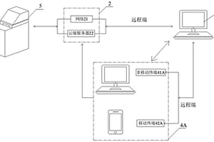 基于人工智能的远程无损检测装置及其使用方法